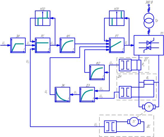 Функциональная схема системы управления электроприводом.png