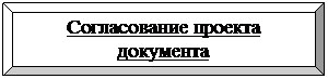 Багетная рамка: Согласование проекта документа
