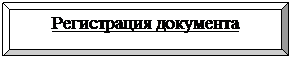 Багетная рамка: Регистрация документа