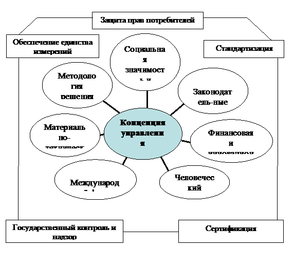 Радиальная диаграмма