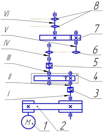 Дипломная работа: Расчет редуктора системы верхнего привода