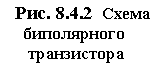 Подпись: Рис. 8.4.2  Схема 
  биполярного
   транзистора
