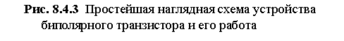 Подпись: Рис. 8.4.3  Простейшая наглядная схема устройства
     биполярного транзистора и его работа

