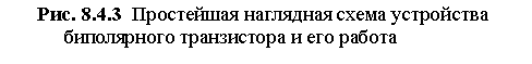 Подпись: Рис. 8.4.3  Простейшая наглядная схема устройства
     биполярного транзистора и его работа
