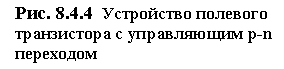 Подпись: Рис. 8.4.4  Устройство полевого транзистора с управляющим p-n переходом