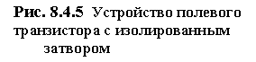 Подпись: Рис. 8.4.5  Устройство полевого транзистора с изолированным 
        затвором
