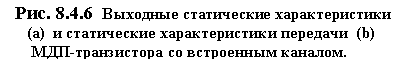 Подпись: Рис. 8.4.6  Выходные статические характеристики
   (a)  и статические характеристики передачи  (b) 
    МДП-транзистора со встроенным каналом.
