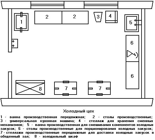 Курсовая работа по теме Моечная столовой посуды столовой воинской части на 2000 человек