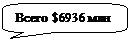 Скругленная прямоугольная выноска: Всего $6936 млн

