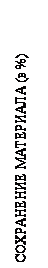 Подпись: СОХРАНЕНИЕ МАТЕРИАЛА (в %)