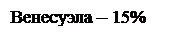 Подпись: Венесуэла – 15%