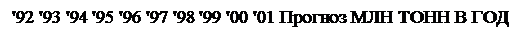 Подпись: '92 '93 '94 '95 '96 '97 '98 '99 '00 '01 Прогноз МЛН ТОНН В ГОД