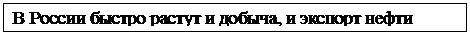Подпись: В России быстро растут и добыча, и экспорт нефти

