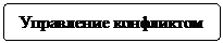 Блок-схема: альтернативный процесс: Управление конфликтом