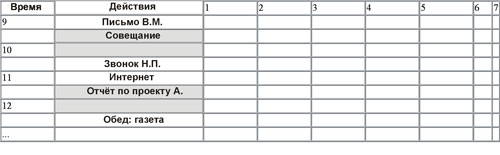 Карточка времени