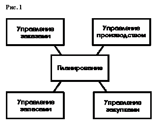 Подпись: Рис. 1

 
	

