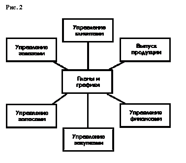 Подпись: Рис. 2

 


