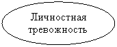 Овал: Личностная тревожность