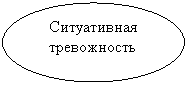 Овал: Ситуативная тревожность