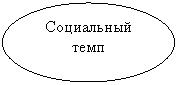 Овал: Социальный темп