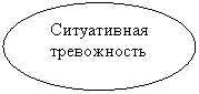 Овал: Ситуативная тревожность