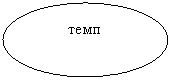 Овал: темп
