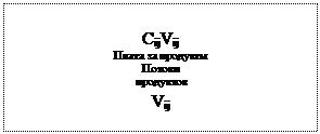 Подпись: C¬ijVij
Плата за продукты
Потоки 
продуктов
Vij
