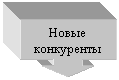 Выноска со стрелкой вниз: Новые
конкуренты
