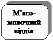 Скругленный прямоугольник: М’ясо-молочний  відділ