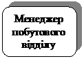 Скругленный прямоугольник: Менеджер побутового відділу