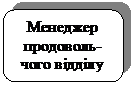 Скругленный прямоугольник: Менеджер продоволь-чого відділу