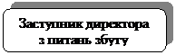 Скругленный прямоугольник: Заступник директора  з питань збуту