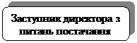 Скругленный прямоугольник: Заступник директора з питань постачання