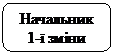 Скругленный прямоугольник: Начальник 1-ї зміни