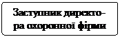 Скругленный прямоугольник: Заступник директо-ра охоронної фірми