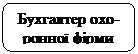 Скругленный прямоугольник: Бухгалтер охо-ронної фірми