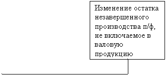 Выноска 3: Изменение остатка незавершенного производства п/ф,  не включаемое в валовую продук-цию

