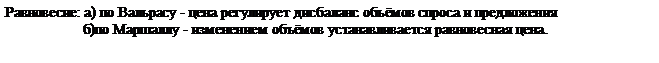Подпись: Равновесие: а) по Вальрасу - цена регулирует дисбаланс объёмов спроса и предложения  
                     б)по Маршаллу - изменением объёмов устанавливается равновесная цена. 
