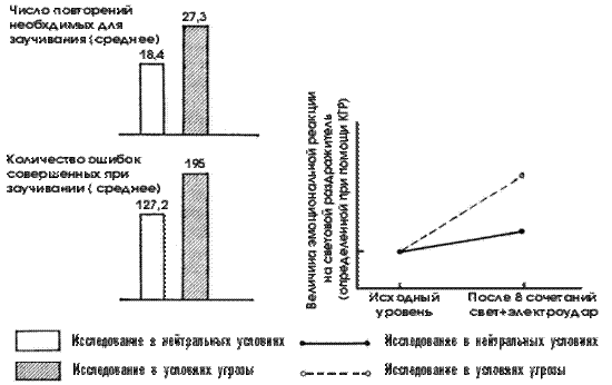  задания в эксперименте Бима