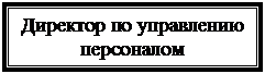 Подпись: Директор по управле-нию персоналом