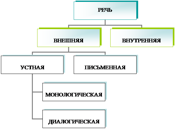 Организационная диаграмма