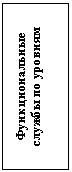 Подпись: Функциональные службы по уровням

