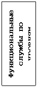Подпись: Функциональные службы по уровням

