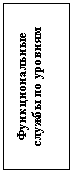 Подпись: Функциональные службы по уровням

