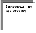 Подпись: Заместитель по производству