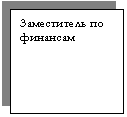 Подпись: Заместитель по 
финансам
