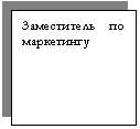 Подпись: Заместитель по маркетингу