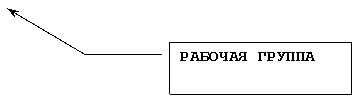 Выноска 3: РАБОЧАЯ ГРУППА