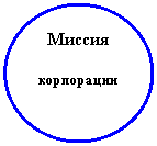 Овал: Миссия

корпорации
