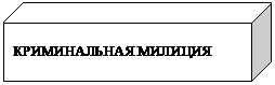 Куб: КРИМИНАЛЬНАЯ МИЛИЦИЯ
